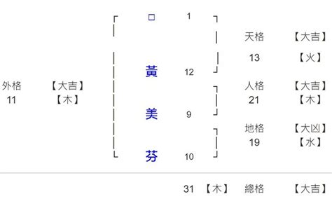 姓名學25劃|子易預測網